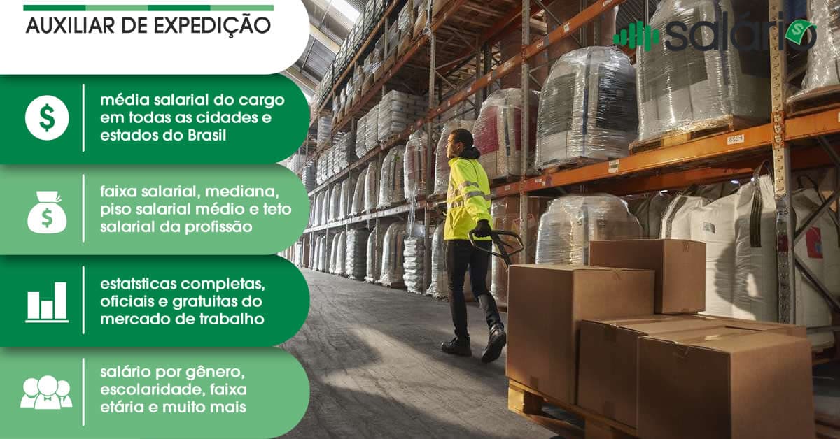 Auxiliar de Expedição em Gaspar, SC: salário (out/2026) - Portal Salário